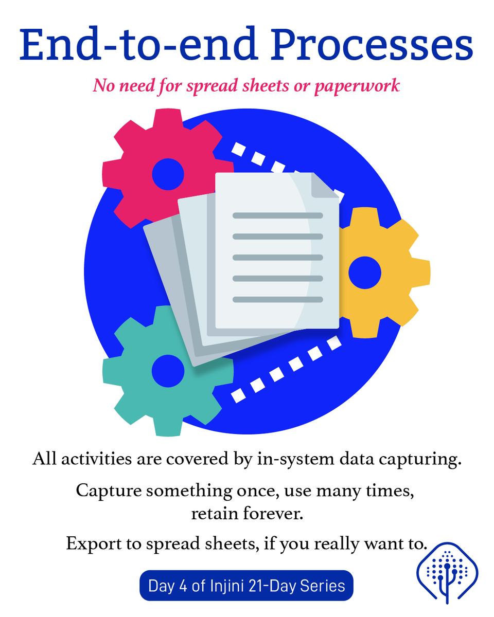 InjiniDigital's tweet photo. 21 Day Injini Series
● Injini offers an end-to-end solution.
Also follow us on LinkedIn: https://t.co/9p7K2IBq1Z
#yourbusiness #productive #21daylockdown #lockdown #focused #businessintelligence #endtoendprocess #endtoend #crops #cropinsurance #insurance #agriculture https://t.co/1O41ib8KuP