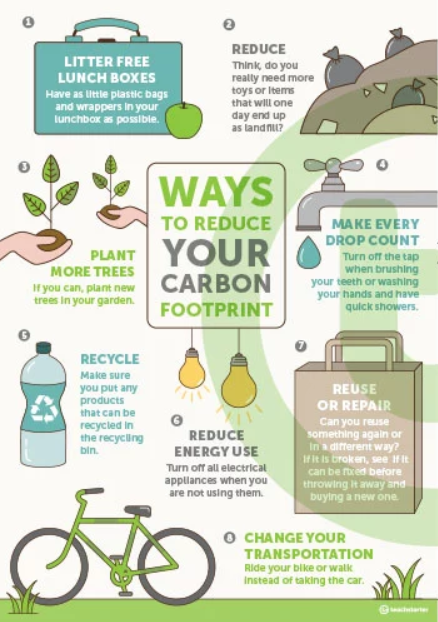 A great poster to show children what simple and small steps you can take to reduce your #CarbonFootprint. This could lead into a discussion on how we could make our own classroom more environmentally friendly. #UoNTeach #sdg12 #educ4750 #sustainability