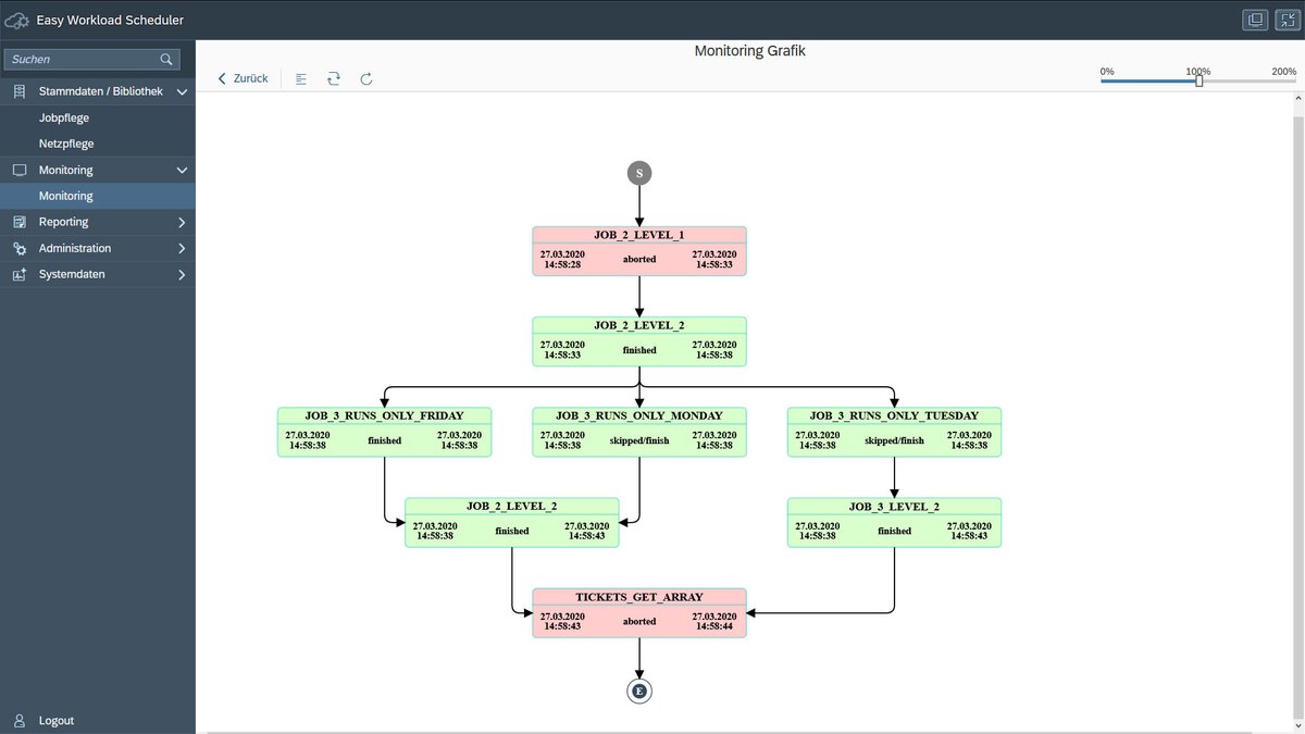 ventuscloud's tweet photo. Geschäftsprozesse automatisieren mit Ventus Cloud! #HONICO Systems setzt #multicloudfähige Open Source Plattform von Ventus ein.
https://t.co/wGDToEn27h
#VentusCloud #OpenSource #CloudComputig #Europe #Privacy #Kubernetes #CloudStorage #DevOps https://t.co/VvSGGIWlRy