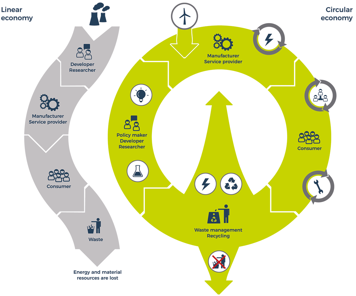 MOVECO Interreg tweet media