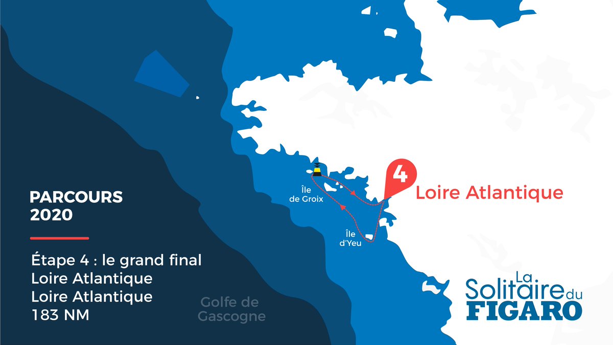 LaSolitaire56e's tweet photo. 🔎 ZOOM SUR L’ÉTAPE 4
183 milles - LOIRE ATLANTIQUE /LOIRE ATLANTIQUE - du 19/09 au 20/09
Un sprint intense et ramassé (24h) pour finir qui fera naviguer les marins entre l’île d’Yeu et Belle Île, via l’île de Groix avant de revenir en Loire Atlantique. https://t.co/cDUJOQvMnw