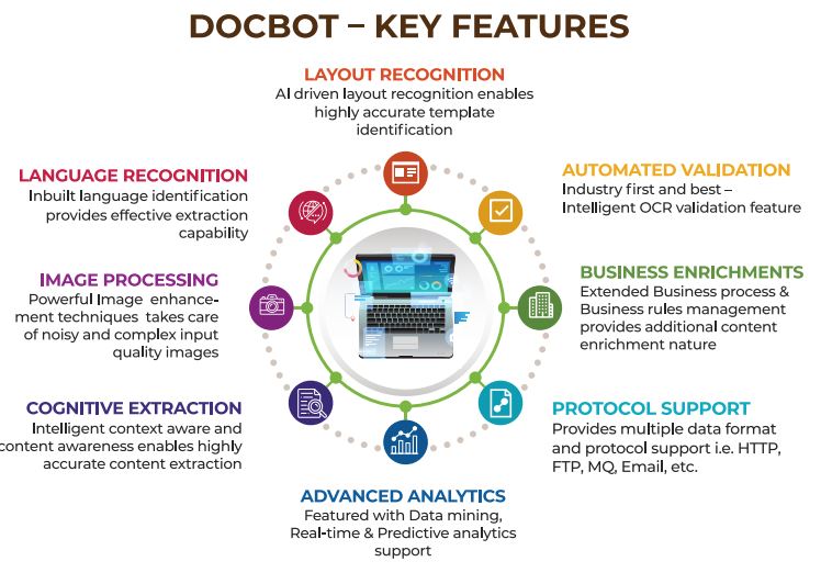 Bautomate_BPA's tweet photo. Automation Data Capture Software-Docbot features 

#Datacapturesofware
#AI
#Robotize 
#Dataextraction
#Dataautomation 
#thedocbot

https://t.co/QM6fVWcCCv

For Product Demo reach us : info@thedocbot.com
or call us on +91 8838355498

Go Digital !!!! 

@The_DocBot https://t.co/LkKlT5n0gc