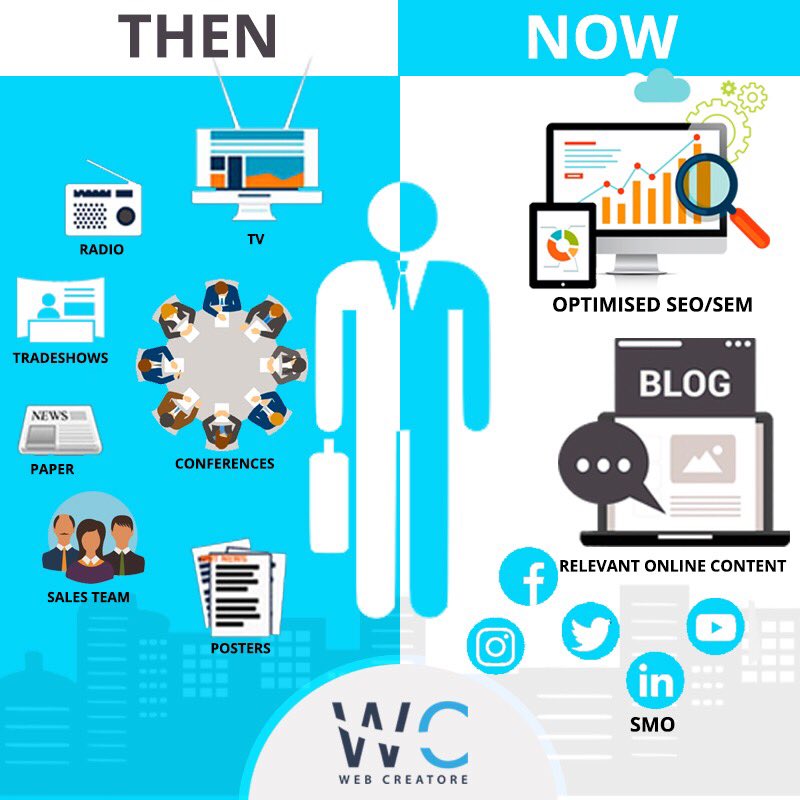 Web_Creatore's tweet photo. Modern problem needs modern solutions.

Your customers are now indoor.

Don’t let the #pandemic stop your business from growing. 
Visit: https://t.co/nW4fgaq6jR 
#digitalmarketing #webdesigncompany #onlinebranding https://t.co/cGqlJ09rzz
