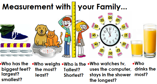 grade1_Malvern's tweet photo. #Math Review today: Measurement. Most of us are at home with family members, so Measure away...
๐คBig Question: What will you use to measure? What information will you find out?๐โ๏ธ๐ https://t.co/IVEWyhcl0O