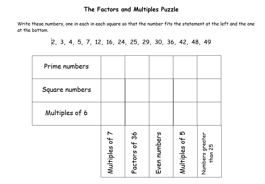 2358Peter's tweet image. Summer Y5 and Autumn Y6 classes with the full range of understanding and interest. In mixed groups, discuss which number will go in: 1st Column 1, When everyone understands why each number goes where, next is Column 4. Then Column 5. and then Row 2. Row 1. The rest.