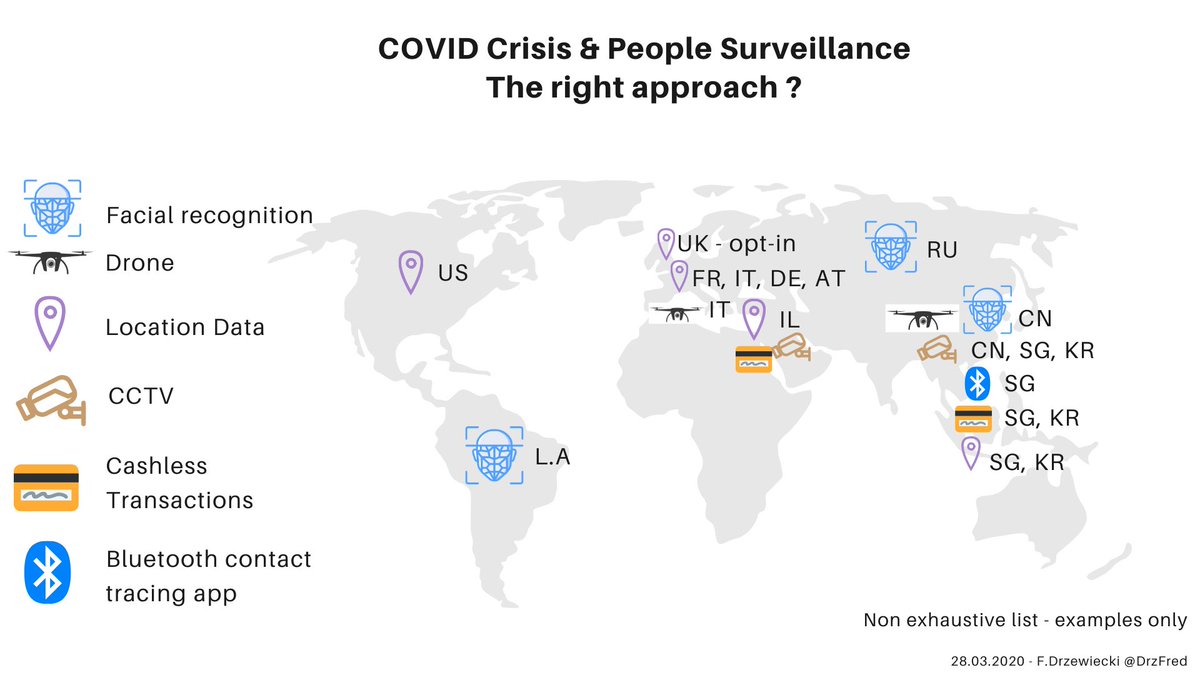 DrzFred's tweet photo. Is population-based #surveillance an effective approach to fight #Coronavirus ?

Any risk for the after- #COVID19 ?

#privacy #data #HumanRights #GDPR #drones #facialrecognition #AI https://t.co/Fj40gMxC6K