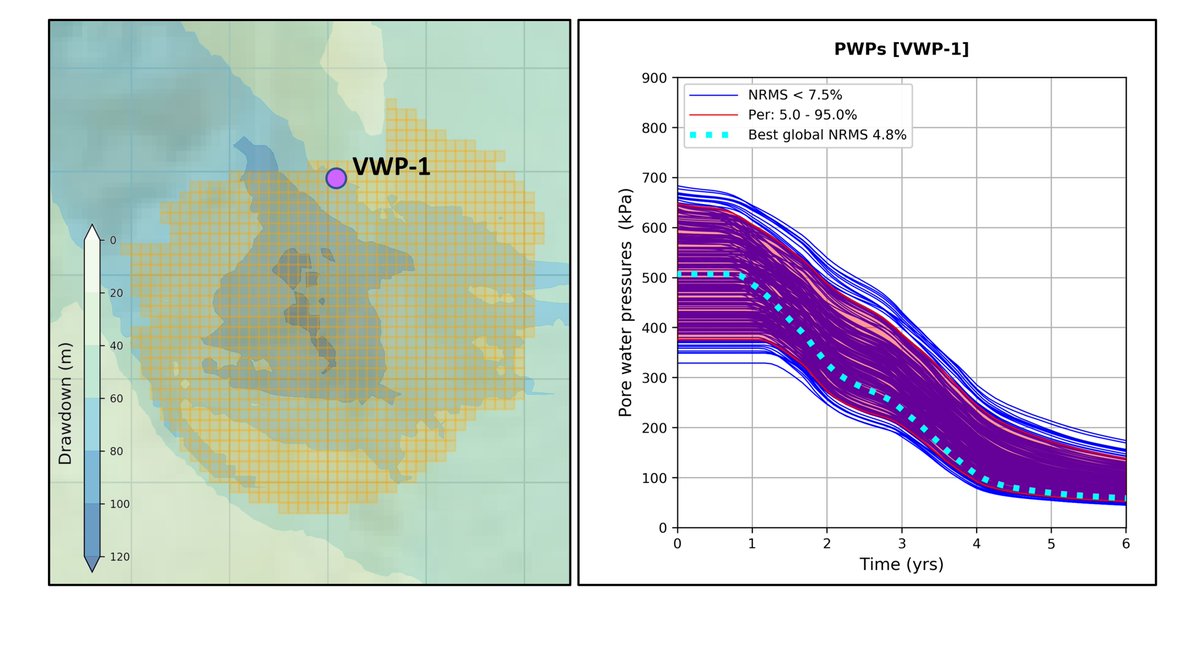 thomasbooth85's tweet image. Link to a small article explaining the use of Monte Carlo simulations for pore water pressure predictions in open pit mining.

gwmodelling.blogspot.com/2020/03/gsmod-…

#hydrogeology #modflow #mining #montecarlo #groundwatermodeling