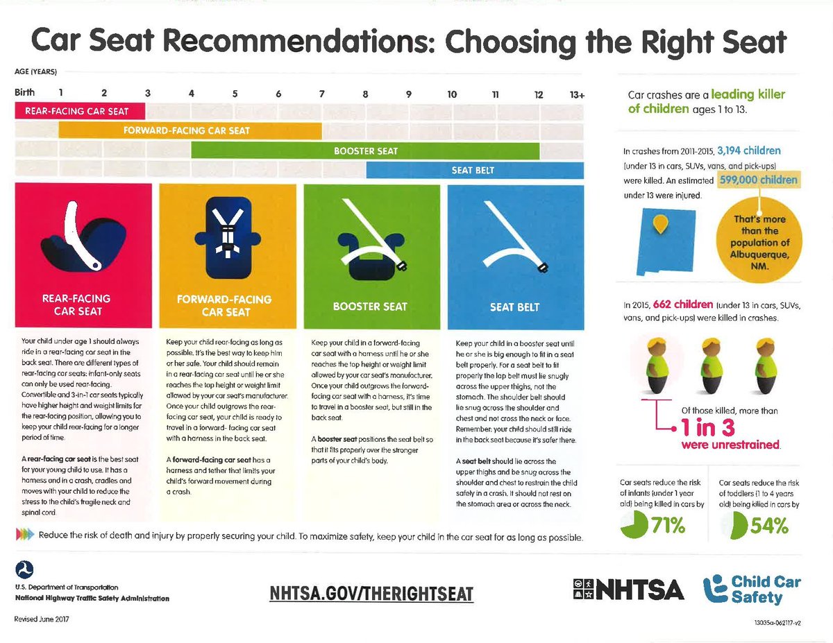 ChicagoCAPS18 on Twitter: "Car Seat safety tips to help keep your little ones safe!! And the #Illinois Car Seat Laws. #SafeBabies #makingtherightchoice… https://t.co/UFZvEncPqI"