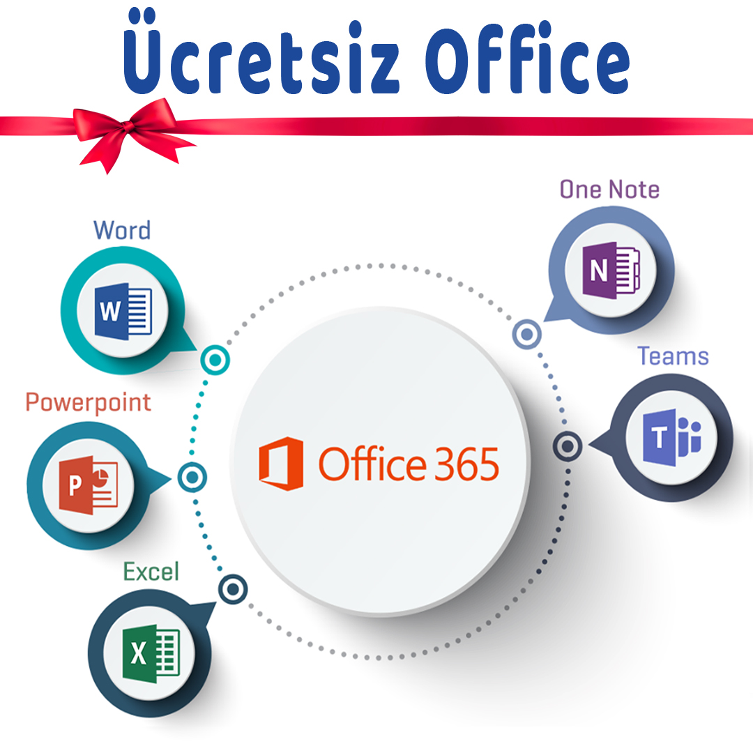 Tüm öğrencilere Microsoft firması Office365 Eğitim Paketi’ni ücretsiz olarak veriyor.
Detaylar lnkd.in/gjjXU_T 
#EvdeKal #EvimGüzelEvim #HayatEveSığar #EvdeHayatVar #uzaktançalışma #evdençalışma #eğitim #okul #ders #teknoloji #ofis #office #istanbul #türkiye #haber #tekno