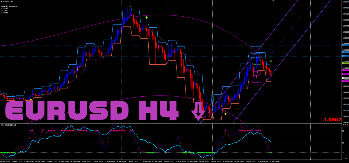 traderTac's tweet photo. EURUSDもきてるね～

シグナルツールの詳細は公式ラインにて公開中！ https://t.co/PsOGQjdIUg