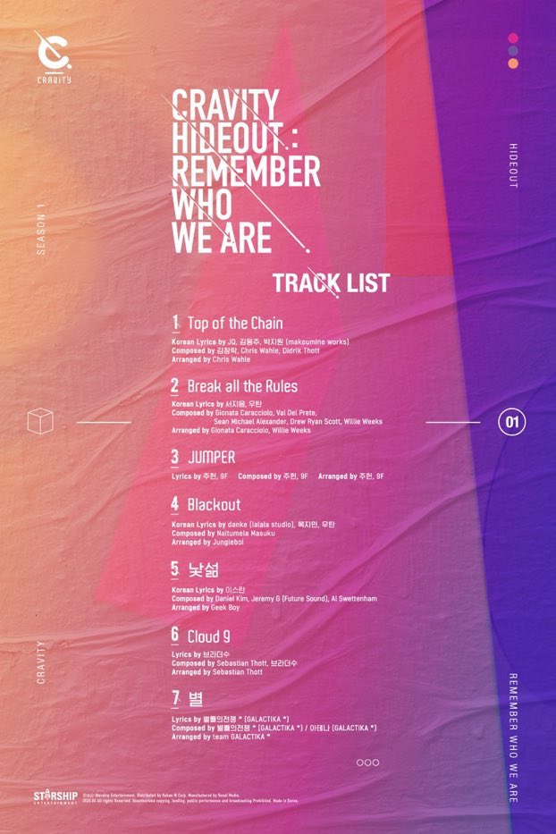 day 91: 31|3|20AAHHAJDHJWHDJW TRACKLISTTTTT JOOHEON MADE JUMPER AND I CANT TELL IF ITS GONNA BE HYPE OR SOFT AND BREAK ALL THE RULES TITLE TRACK AND UWHDJSHDJ CRAVITY ROTY HIDEOUT AOTY BYEEEEE I HOPE MINHEE WILL GET LOTS OF LINEEEEESSSSSSS