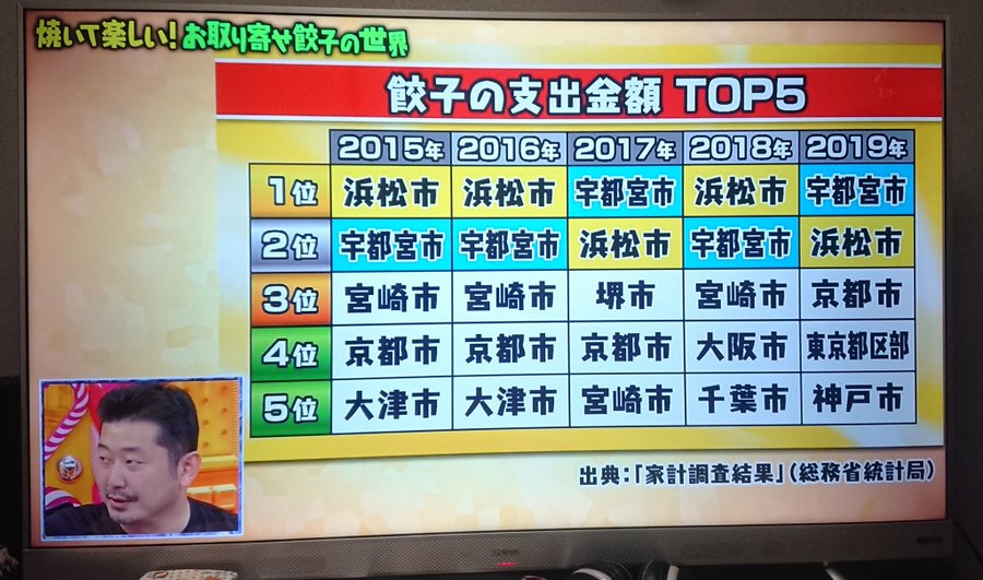 高鍋餃子がマツコの知らない世界で紹介 ランチや持ち帰りメニューはある すぐるんママチャンネル
