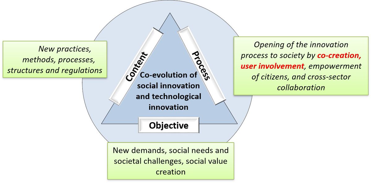 COCOP releases the reports describing the results of the “Co-creation process,
combining technological and social innovation” (D6.1) and the “Verification and validation of the COCOP tools” (D6.2) (goo.gl/f4B81H ) @spire2030
<a href="/EU_H2020/">Horizon 2020</a>