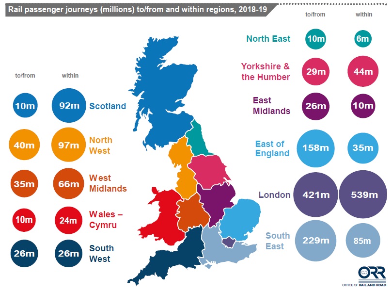 railandroad's tweet photo. Our regional rail usage stats for 2018-19 have been published today. For the full report go here ➡️https://t.co/fIMivUR4wU https://t.co/ckWs3AJ3nk