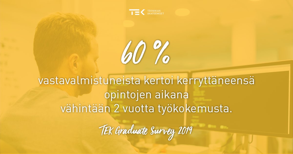 TEK_akateemiset's tweet photo. Tekniikan alan yliopistokoulutetuilla on jo valmistuessaan merkittävä määrä oman alan työkokemusta. Peräti 91 % vastavalmistuneiden palautekyselyyn vastanneista arvioi työkokemuksen hyödylliseksi.
#FPEE2020 #GraduateSurvey https://t.co/xjyekXYmqK