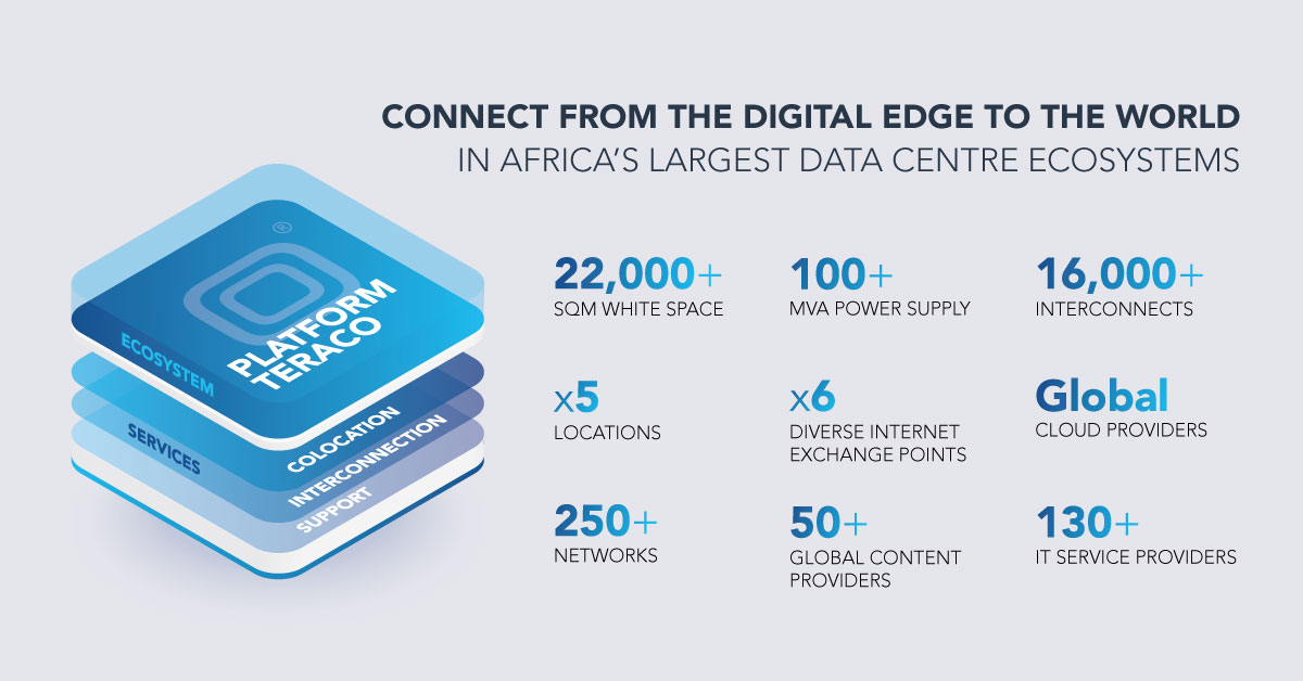 TeracoDC's tweet photo. The ability to serve local and global markets through #digital channels is critical in the connected world we live in today - Platform Teraco is your #interconnection marketplace within Africa's largest #datacentres.
Learn more about #PlatformTeraco → https://t.co/qcdks3uMa4 https://t.co/U05ljIGYkd