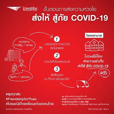 PiCherrrrrrrrr's tweet photo. ล่าสุดส่งกล่องทางการแพทย์ บริจาคไปให้ตามโรงพยาบาลต่างๆ  ทางไปรษณีย์ให้ส่งฟรีด้วย 
แปะ " พัสดุบริจาคต้านภัยโควิด" 🙏🏻🙇🏻‍♀️ #โควิด_19 #CherprangBNK48 https://t.co/uUSwaJ8lT2