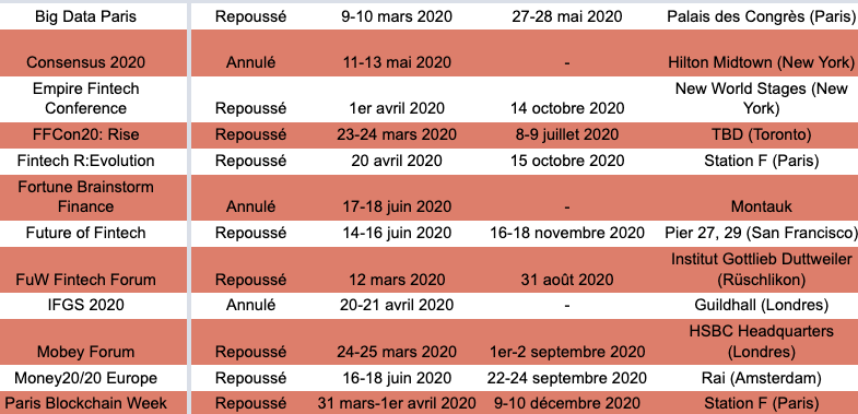 nasguess's tweet photo. Suivez les annulations ou reports d'#évènements dans l'industrie de la #fintech 

https://t.co/hZSqw73PkQ https://t.co/kiBZxELiDH