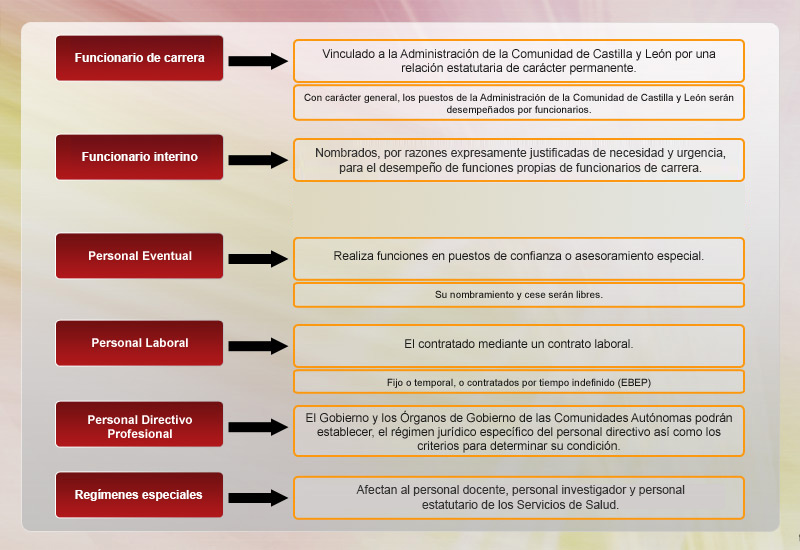 eclapcyl's tweet photo. Desde este enlace  puedes acceder nuestros #Hibook ▶ https://t.co/Y5tUmyJqVp
✅ Derecho Administrativo
✅ Gestión de personal

¡Los hemos actualizado! https://t.co/KO4nFZgPpa