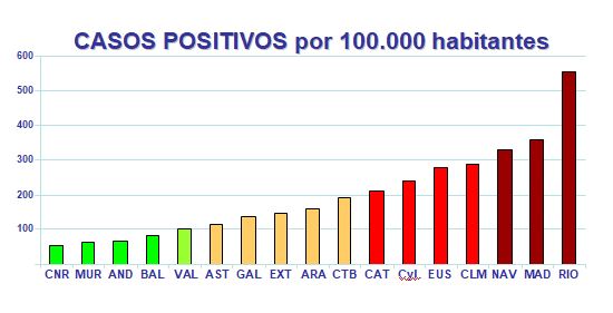 PorPublica's tweet photo. Se aplanan las curvas : estamos saliendo del hoyo
Se empiezan a notar los efectos del primer estado de alarma y en unos días se notarán, además, los del bloqueo productivo total
Esta evolución positiva permitirá reforzar aún más los medios humanos y materiales
¡Ganaremos! https://t.co/5XTkNCHL0A
