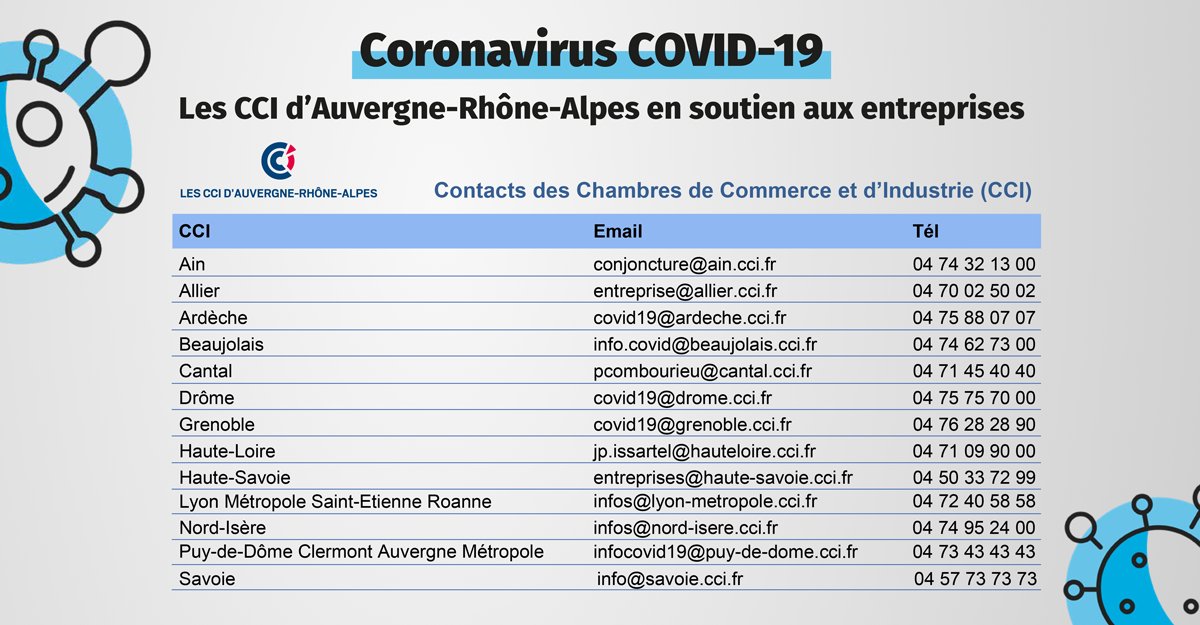 #COVID19 Vos #CCI sont à vos côtés ! 
400 conseillers #CCI mobilisés en Auvergne-Rhône-Alpes
Tous les contacts près de chez vous 👇
#SoutenonsNosEntreprises