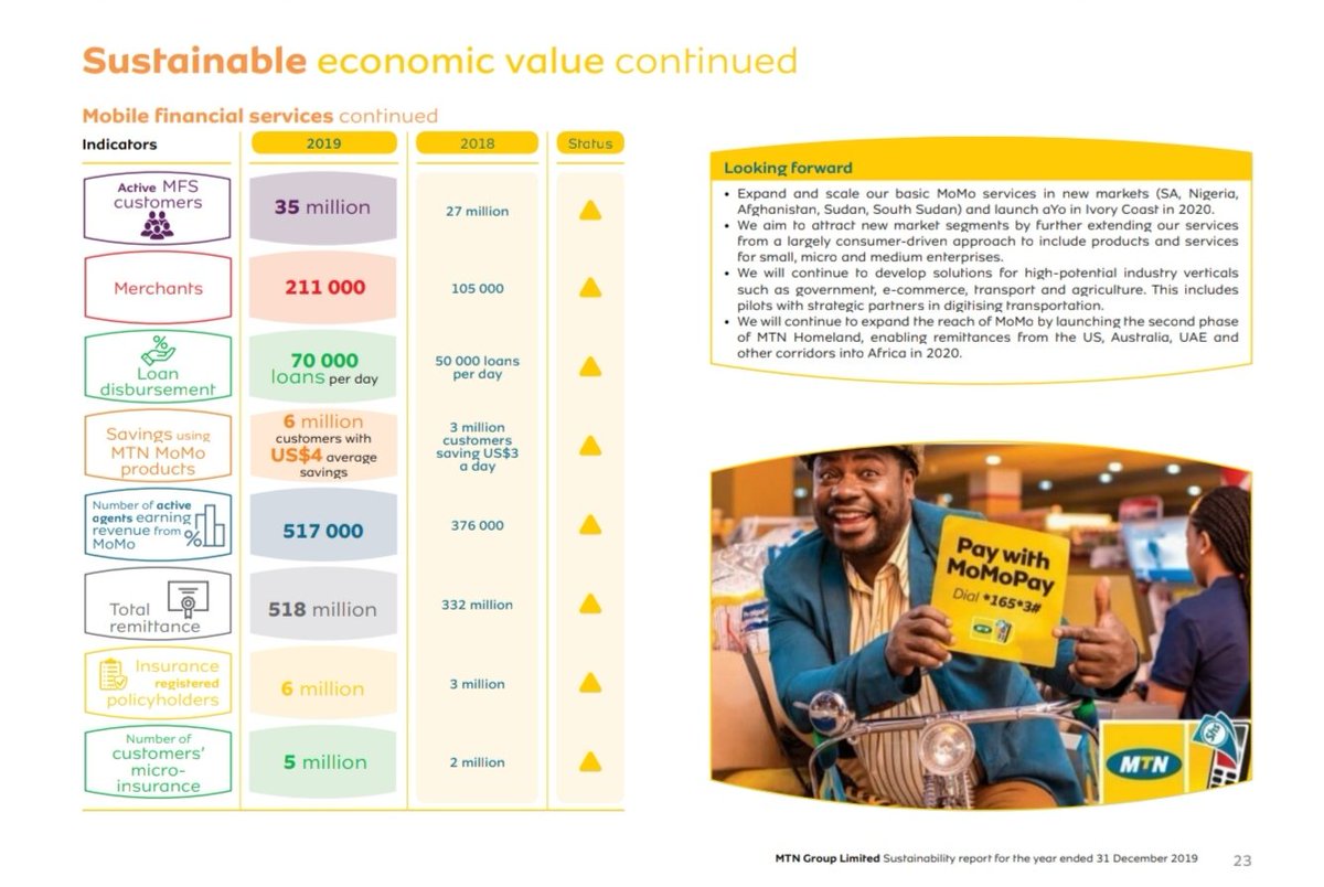 It is very rewarding to contribute to real social improvements, it feels good to do business for good! #goodtogether <a href="/MTNGroup/">MTN Group</a> sustainability report