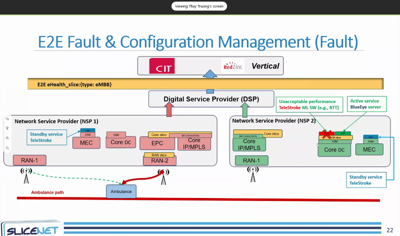 SliceNet_5G's tweet photo. 3rd 5G Network Slicing Webinar - Dr. Thuy Truong from Dell EMC explains the E2E fault and configuration management for the e-health use case
https://t.co/OX3Is16HHr
#5G #networkslicing #SliceNetwebinar #FCAPS #ICT #H2020 @5GPPP https://t.co/QZvo1jY8e6