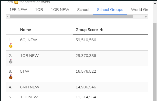 RSch_Year1's tweet image. Check out Spelling Shed😃Both Year 1 classes in the top 5! Well done everyone! Keep it up and let's see if we can catch up to Year 6 @RoundhayY6