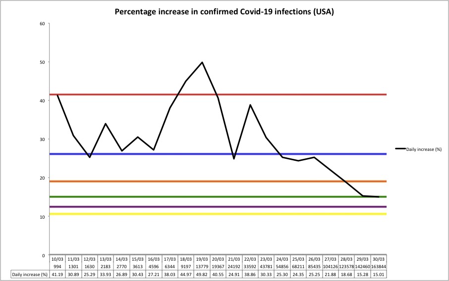 Thread by @GordonDarroch: You can see from these latest charts that the ...