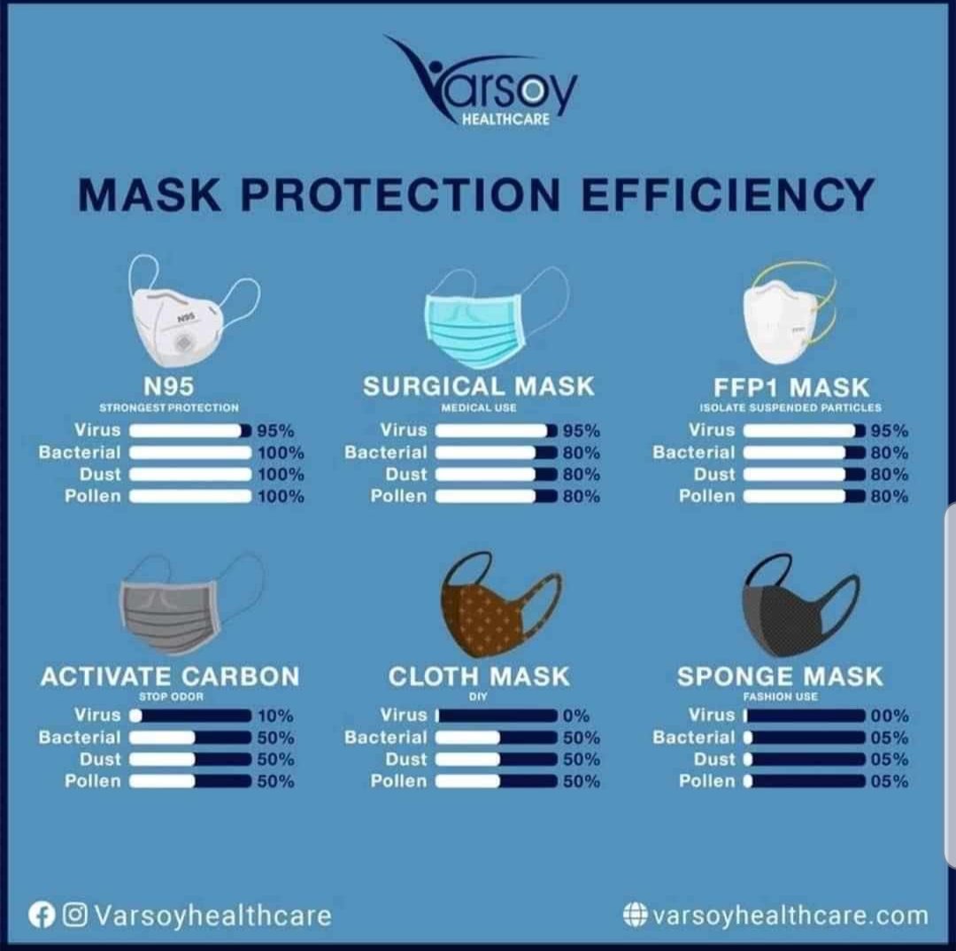 MilestonesKenya's tweet photo. Some facts to help you #StaySafe #coronaviruskenya https://t.co/O6A6e0usAN