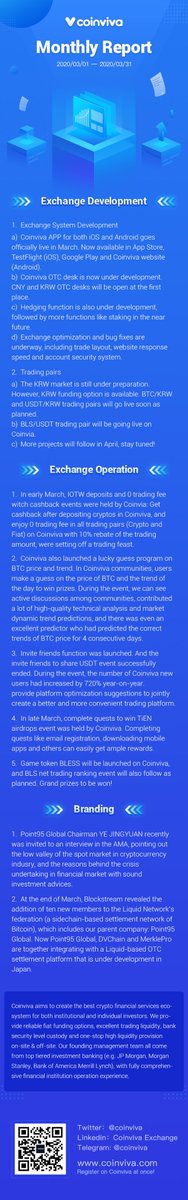 coinviva's tweet photo. Coinviva Exchange - Monthly Report
2020/03/01 - 2020/03/31

#Coinviva #CryptoExchange #Bitcoin

For more information: https://t.co/XxS9pBqwtF

Telegram: https://t.co/8qphGQIxBc https://t.co/5FFN9QzoUd