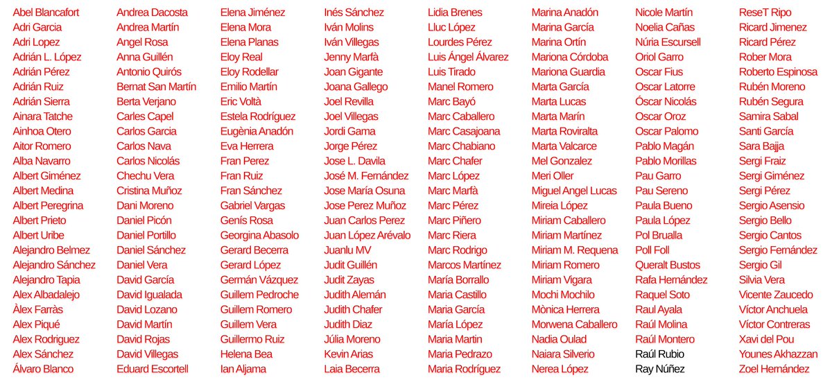 Cuarta semana de Abril. Año 2024. 

Ray Núñez ha asesinado a Estela Rodríguez por no querer quedarse en casa. 

2 ripolletencs restantes. 
#RipolletWarBot3