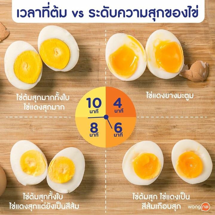 micmic7824's tweet photo. อีห่า นี่ไงแค่ไข่ต้มของมึงอ่ะ
#เมนูไข่Challenge https://t.co/zTchJtnOZj