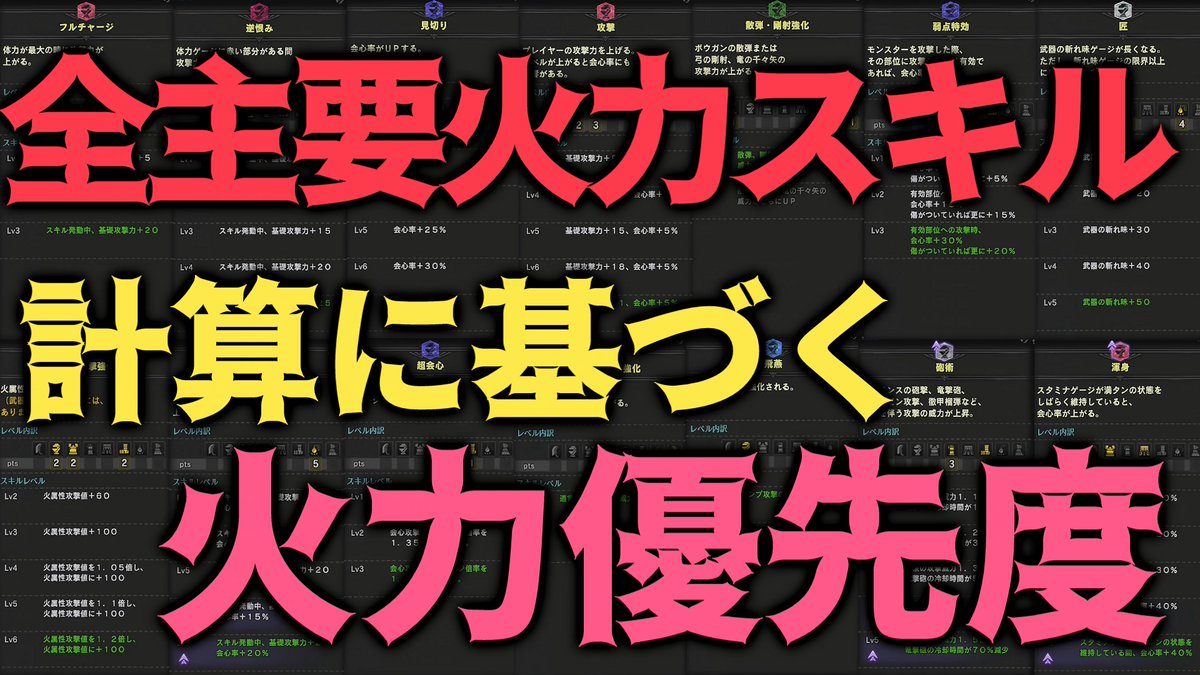 Gian V Twitter Mhwib 全主要火力スキル 計算に基づく火力優先度 自分だけの理想の装備を作ろう T Co 5h96tvue9z 攻撃 見切り 属性攻撃強化 挑戦者 匠 逆恨み 飛燕 砲術 超会心 弱点特攻 フルチャージ 渾身 通常弾強化 散弾強化 の火力