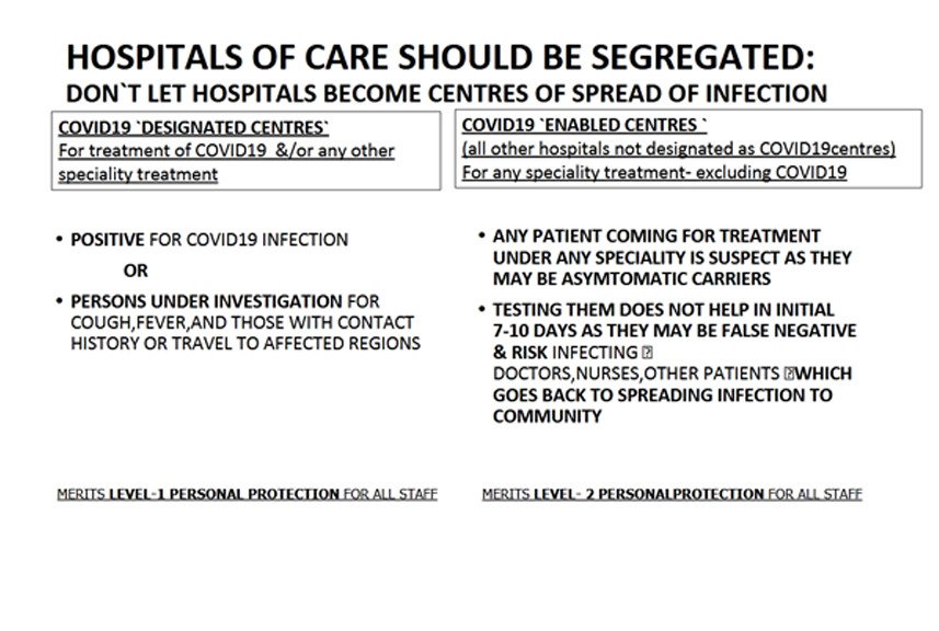 ChughRadial's tweet photo. Let us not allow hospitals to become centres of spread of infection. Detailed guidance paper  prepared by a working group for COVID19 is ready for reference. Screenshot of excerpt from the guidance paper attached. #NarendraModi.#drharshvardhan https://t.co/cGDjf8OWEx