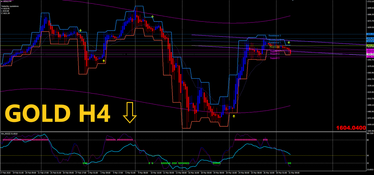 traderTac's tweet photo. 19時頃から
GOLDに注目！��

シグナルツールの詳細は公式ラインにて公開中！

＃GOLD
#トレード
＃FX https://t.co/PhaDHawl8o