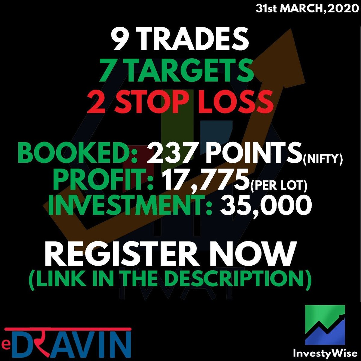 eDravin_'s tweet photo. #IWAT Day 2 of Free Trial:-
In just 2 days IWAT delivered profits worth 5 months subscription cost.
To subscribe - https://t.co/P2HwJ184uz
Discounted Rate valid only for the first 100 clients
https://t.co/X6HRiiQmp4
#nifty50 #algo #intraday #trading @RakshitEI305 https://t.co/X0EgREyapx