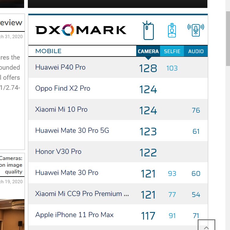 Лучшие камеры dxomark. Рейтинг камер смартфонов 2021 DXOMARK таблица. Топ камер смартфонов. DXOMARK тест смартфонов. Рейтинг камер смартфонов 2023.