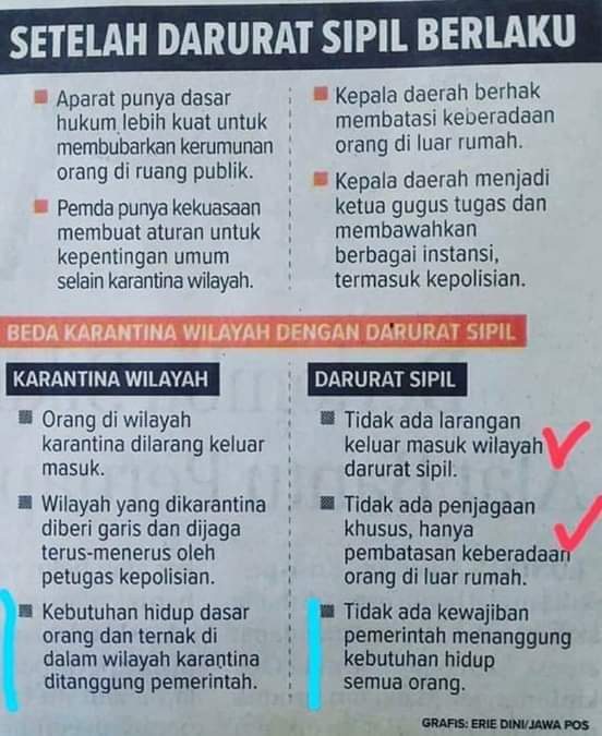 Hafidz_AR1924's tweet photo. Supaya kita tahu, apa bedanya Karantina Wilayah dengan Darurat Sipil?

Setiap kebijakan ada konsekuensinya. Masing-masing penananggungjawab akan dimintai pertanggungjawaban atas kebijakannya. https://t.co/YTNwJ5VK7U