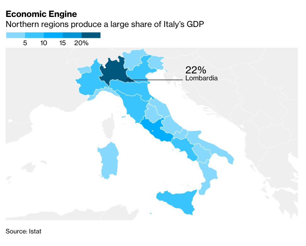 динамика ввп италии.