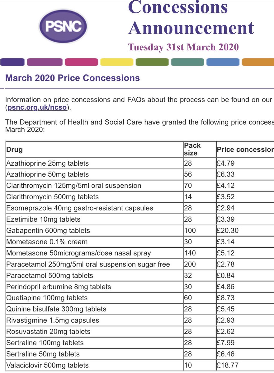 Sertraline 100mg Nhs