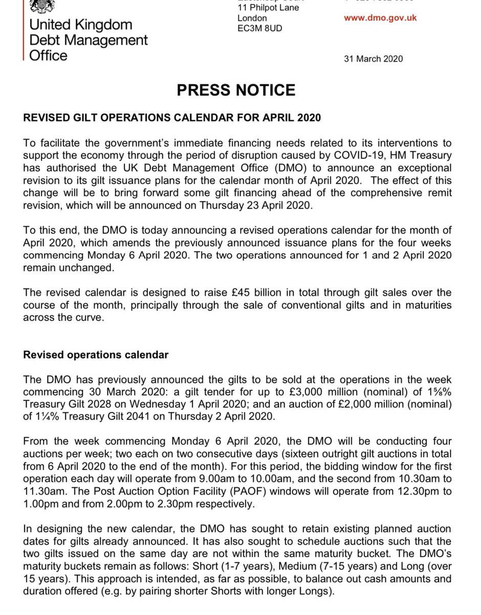 ***NEWDMO announces v significant increase in “exceptional revision” to gilt issuance - seeking to raise £45 billion in April alone in four auctions a week, because of Covid rescue funding.For ref at time of the Budget 3 weeks ago, total 20/21 issuance anticipated at £156bn