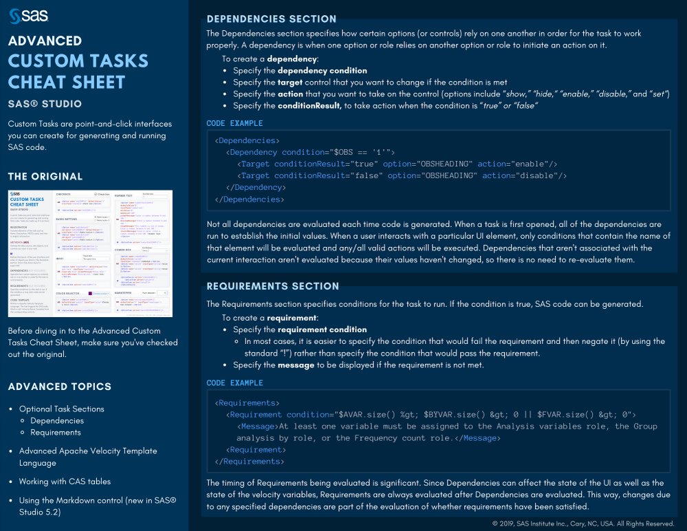 HomesAtMetacoda's tweet photo. Missed the fourth & final #CustomTaskTuesday mini-series post? @OliviaJWright has released the Advanced Custom Task Cheat Sheet - info and tips for custom task authors who are looking to start making more advanced or complicated tasks.
#SAStip #SASstudio
https://t.co/AD9tuoZkRa https://t.co/tQc9meoqec