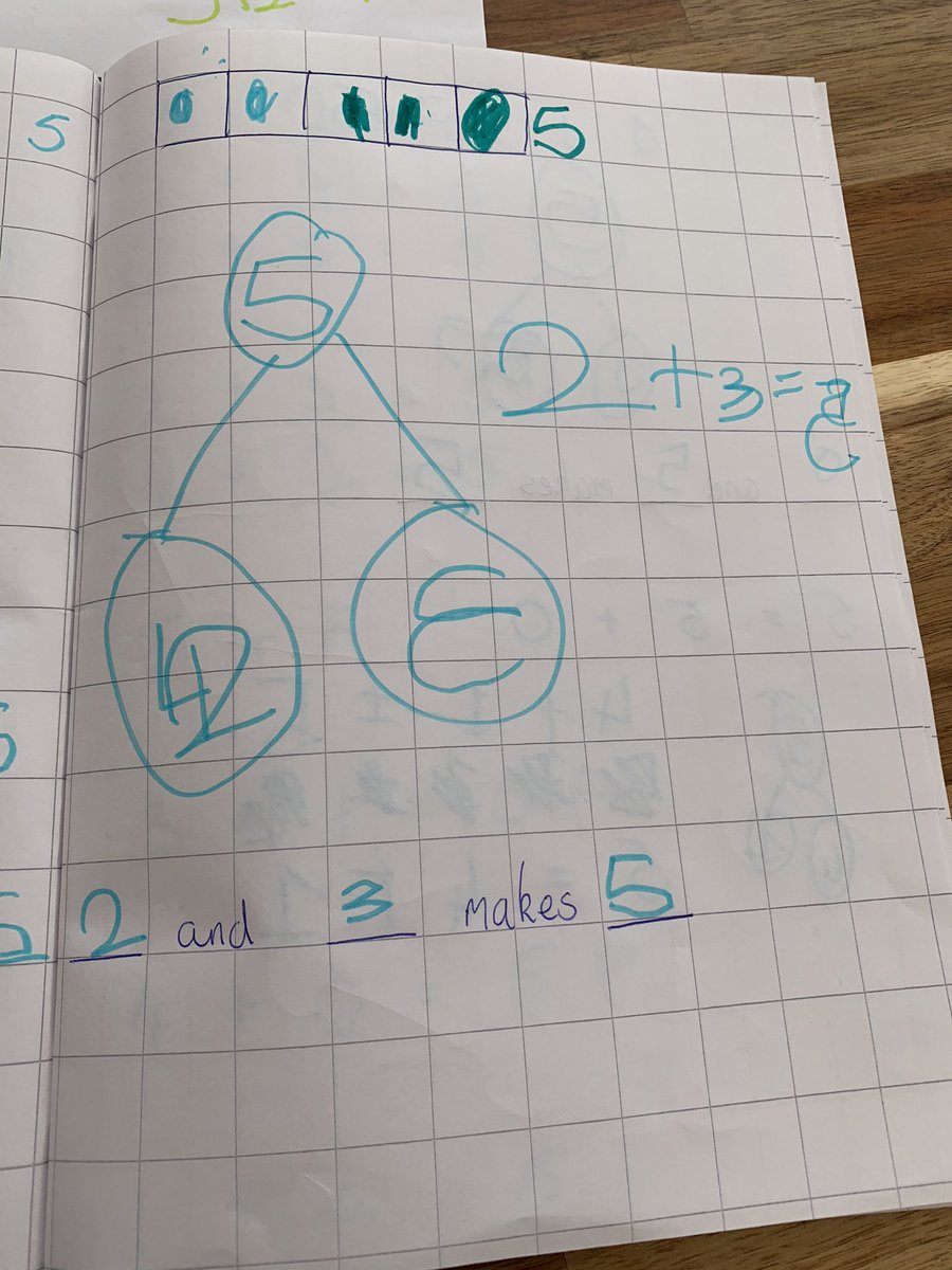 youngirv77's tweet photo. We have been deepening our understanding of number bonds at home this week @mrs_tullock @ThinkingMaths @gareth_metcalfe @NCETM @ELambertNCETM https://t.co/FnsHyy4lUN