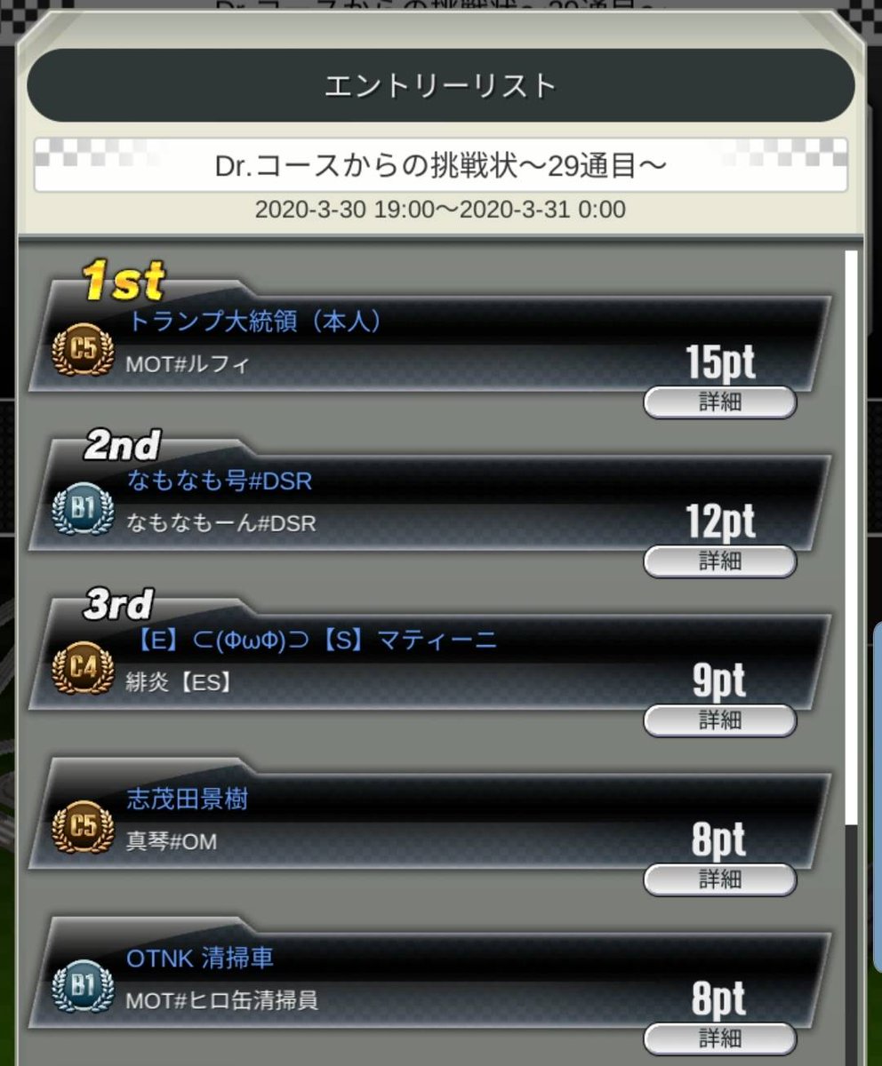 course_dr's tweet photo. 【挑戦状29通目 結果】
優勝 :ルフィ
マシン:トランプ大統領(本人)
バックナンバーシリーズ6弾
優勝&レコードはルフィさん!
強い!!是非レコード動画も見てください!
コース:Dr.09 Drワリオスタジアム64
レコード更新:51"748(ルフィ)
#超速gp #dr09 #挑戦状結果 https://t.co/HdcVytzk6m