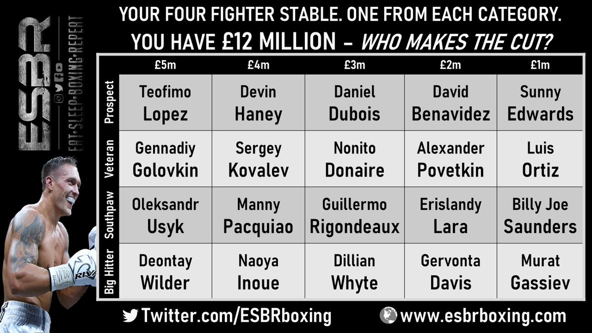 Eat Sleep Boxing Repeat tweet media