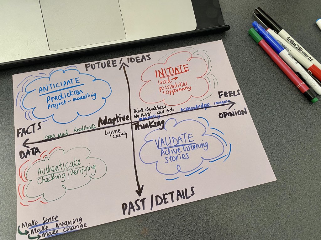 JoSaundersAU's tweet image. Today was a growth day... learning and development including an #AdaptiveThinking workshop with the fabulous @lynnecazaly