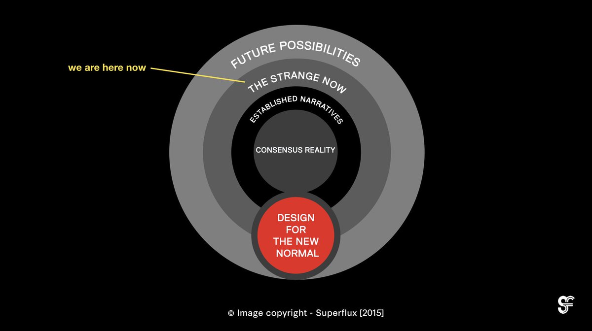 Superflux tweet media