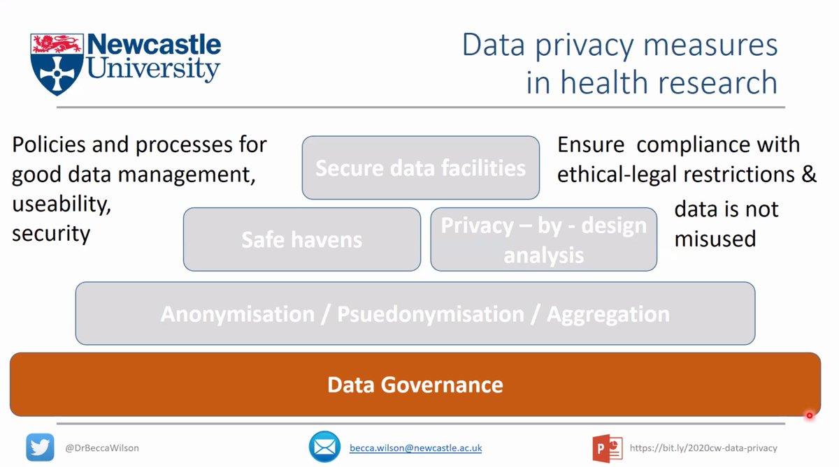 data governance