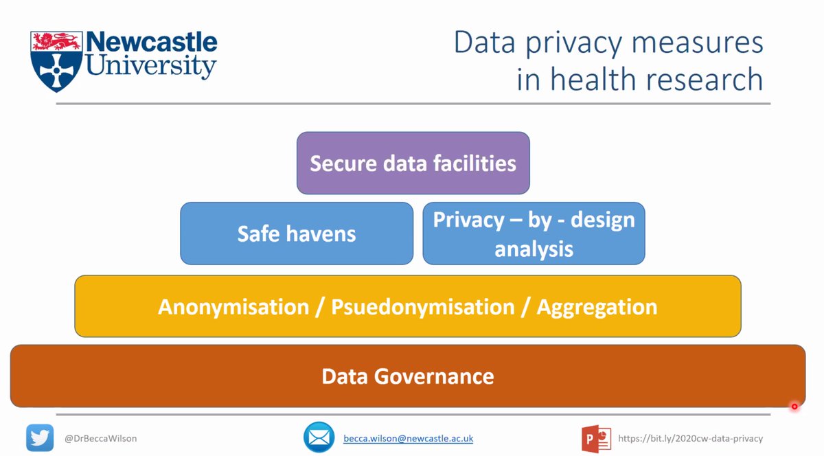 different aspects of health data protection - governance, safe havens, anonymisation